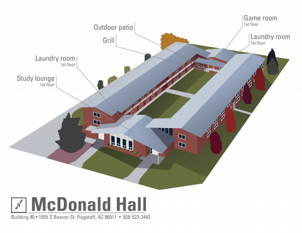 3D rendering of McDonald apartment complex showing the location of the amenities including a study lounge, laundry room, grill, outdoor patio, and game room. 
