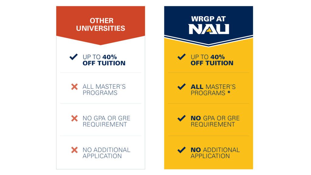 A graphic depicting W R G P savings for N A U students vs other universities.